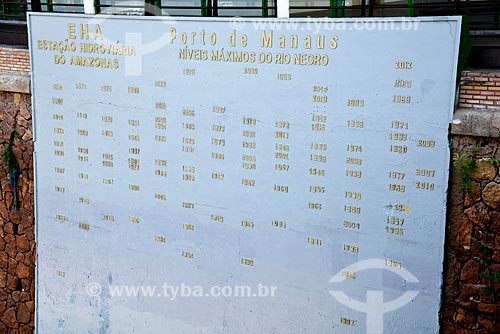 Plaque indicating the level of the Negro River over the years - Manaus Port  - Manaus city - Amazonas state (AM) - Brazil